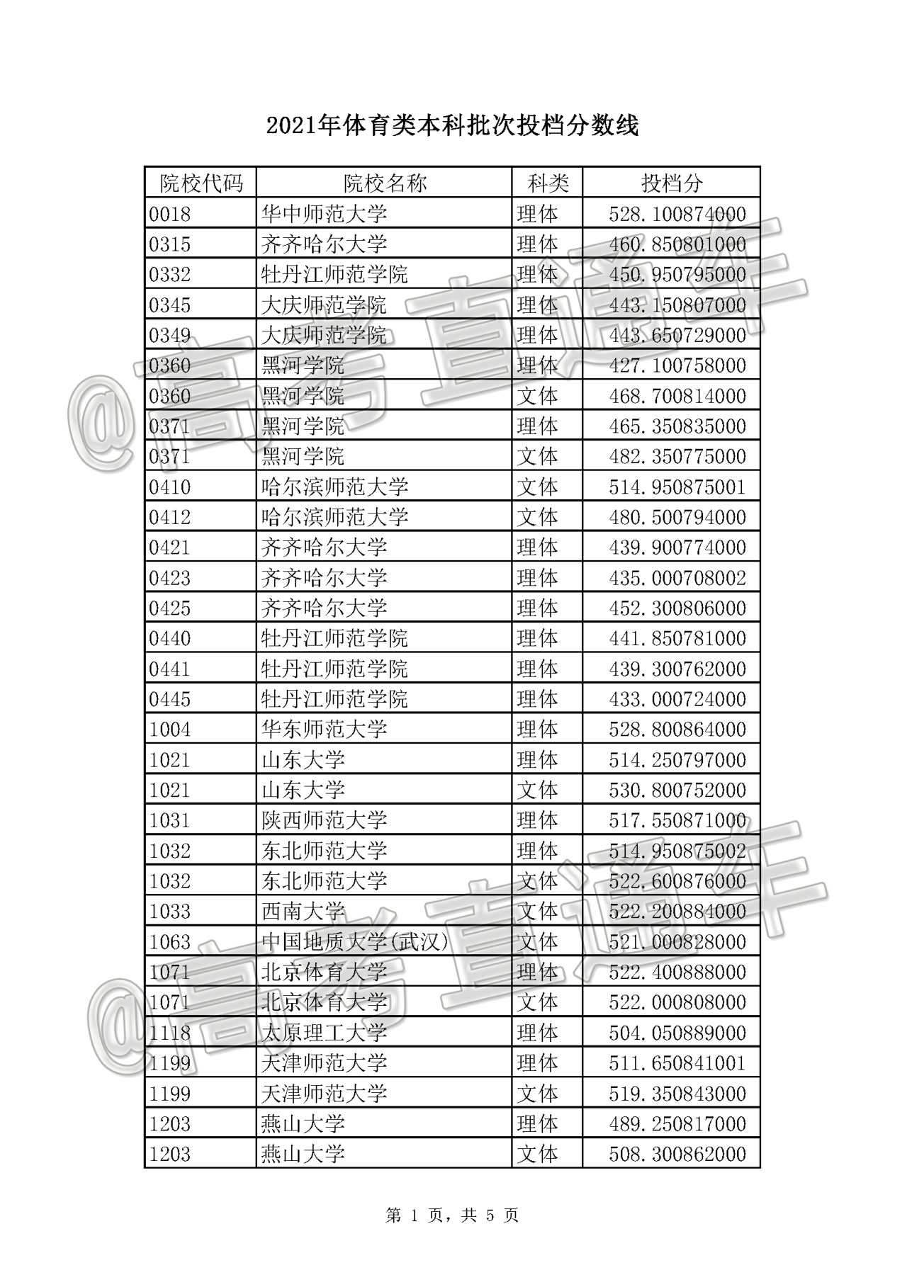 黑龙江高考分数线2021预测黑龙江高考分数线2021预测-第2张图片
