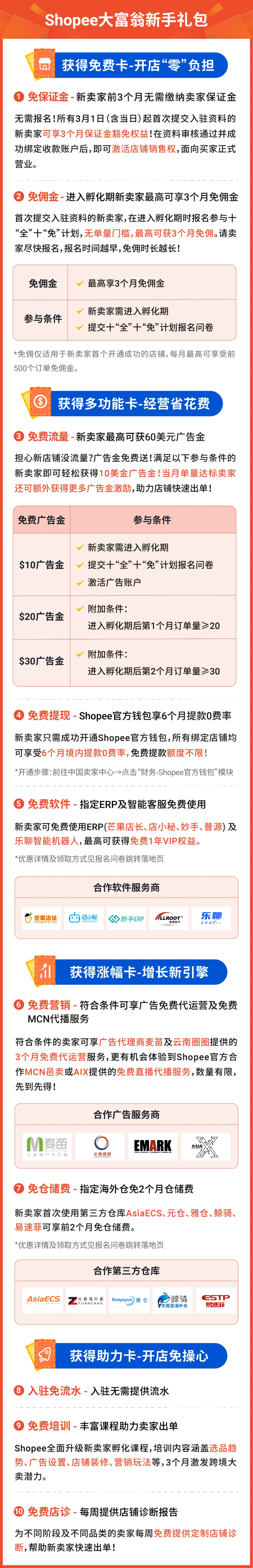 百万大富翁金版，财富之旅的启航