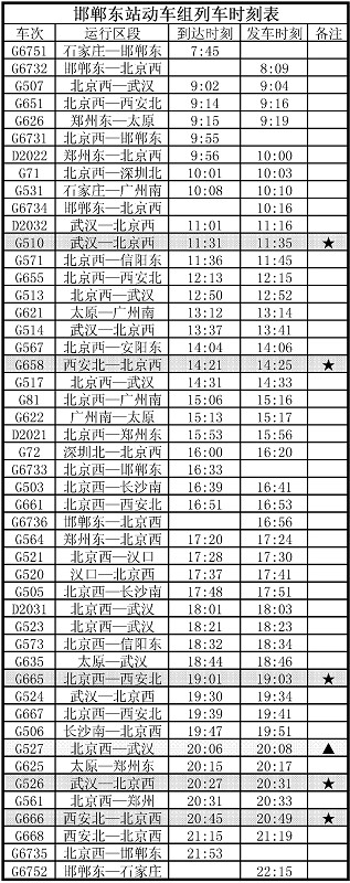 邢台站列车时刻表邢台站列车时刻表-第2张图片