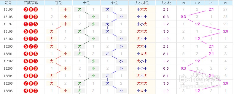 3D带连线专业版，引领数字时代的新篇章-第2张图片
