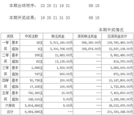 六会彩宝典开奖结果揭晓-第3张图片