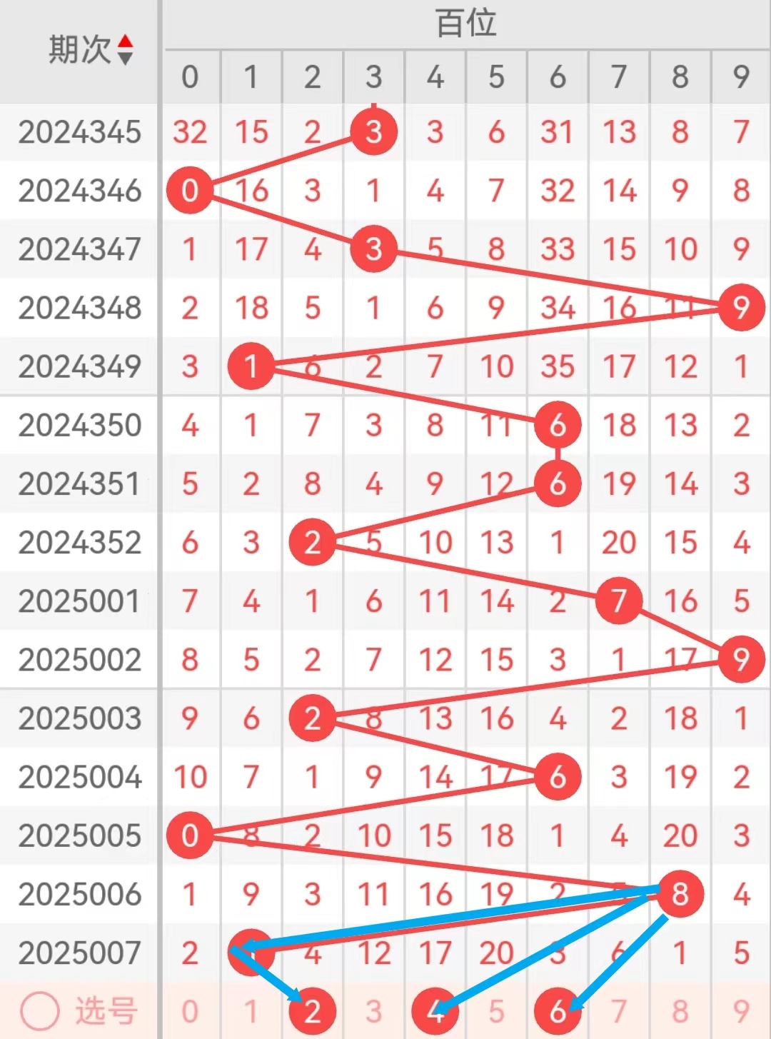 必中三码，揭秘彩票中的神秘代码