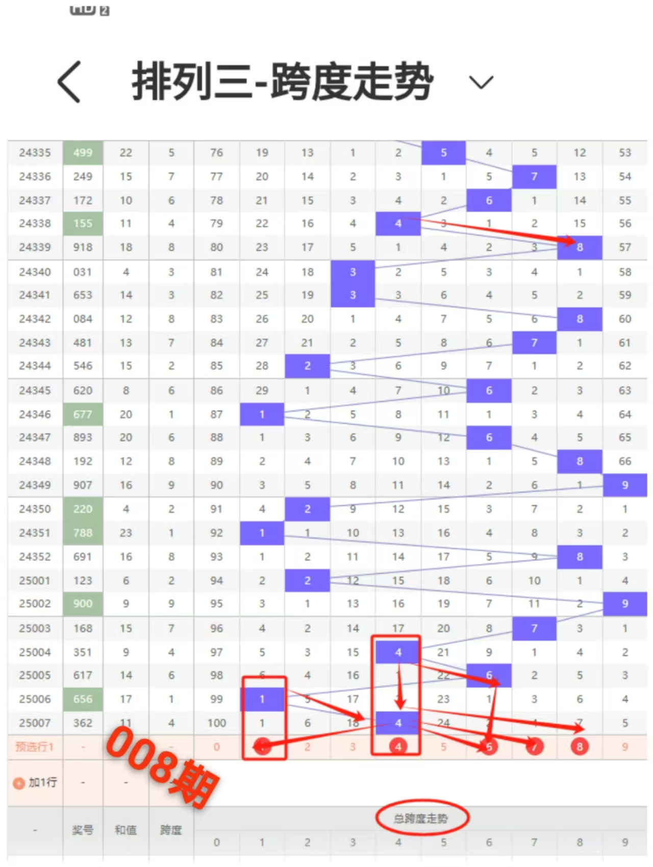 排列三历史开奖号码排列三历史开奖号码分析
