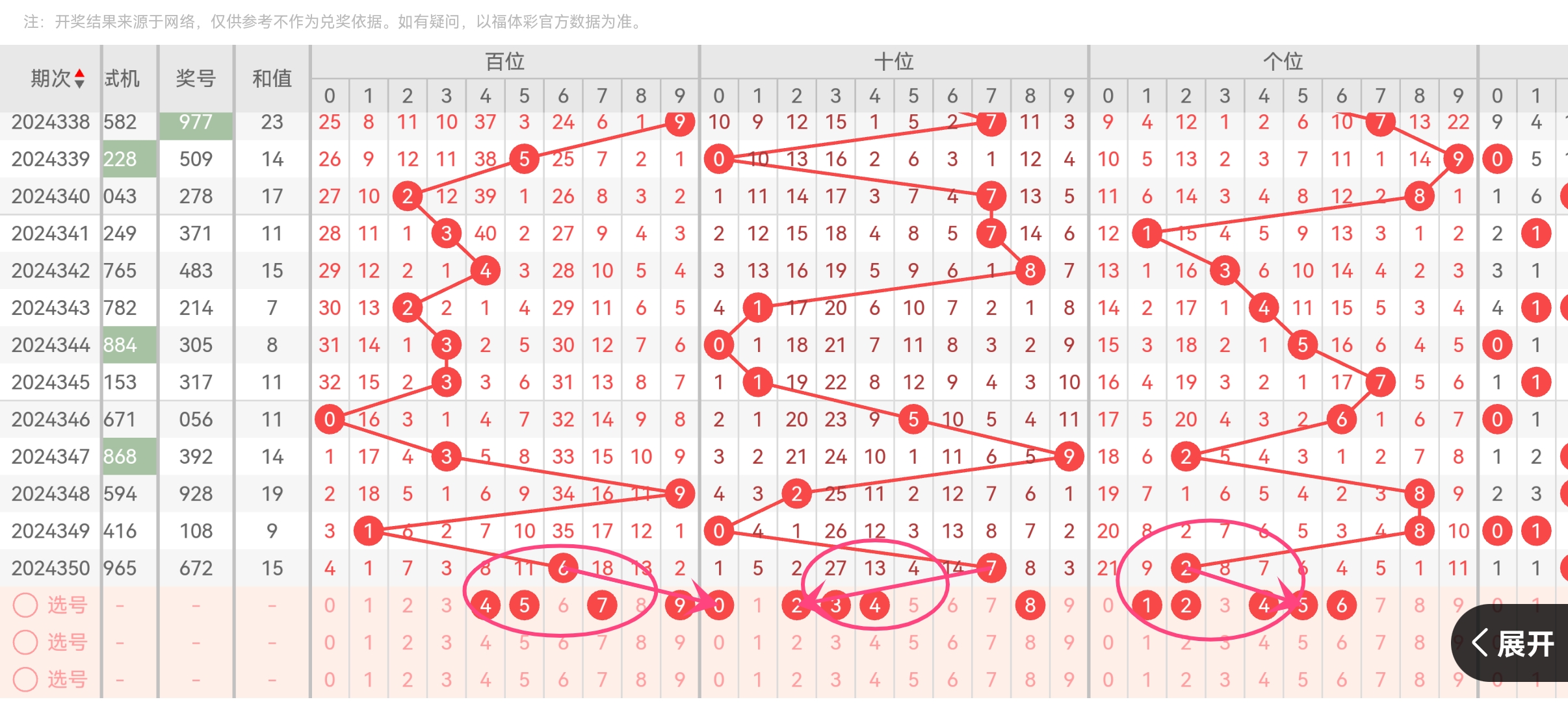 最新3d连线走势图牛彩网最新3D连线走势图分析-第1张图片