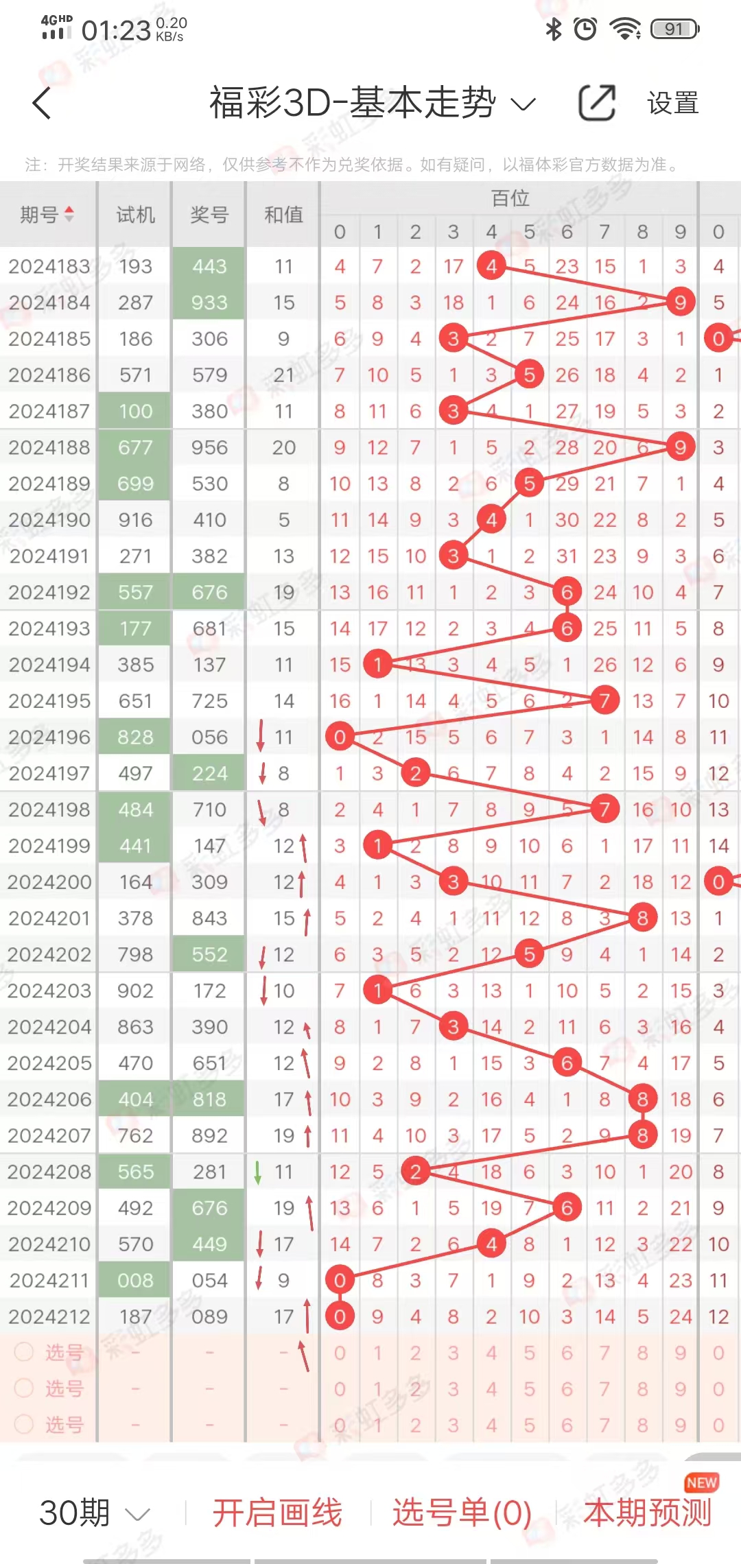 排列三走势图带连线专业版150期排列三走势图带连线专业版1