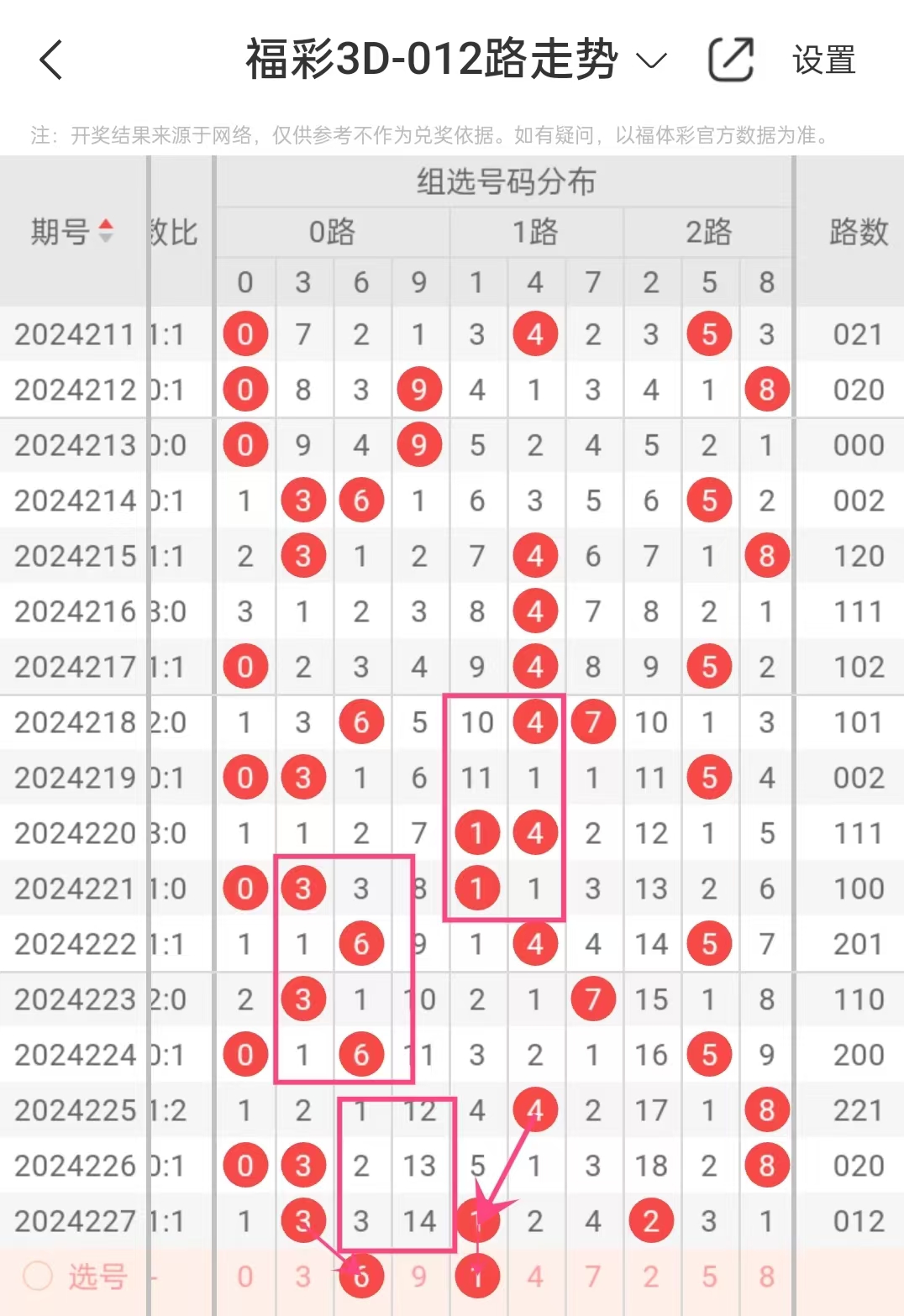 牛彩网福彩3d推荐的号码牛彩网福彩3D推荐