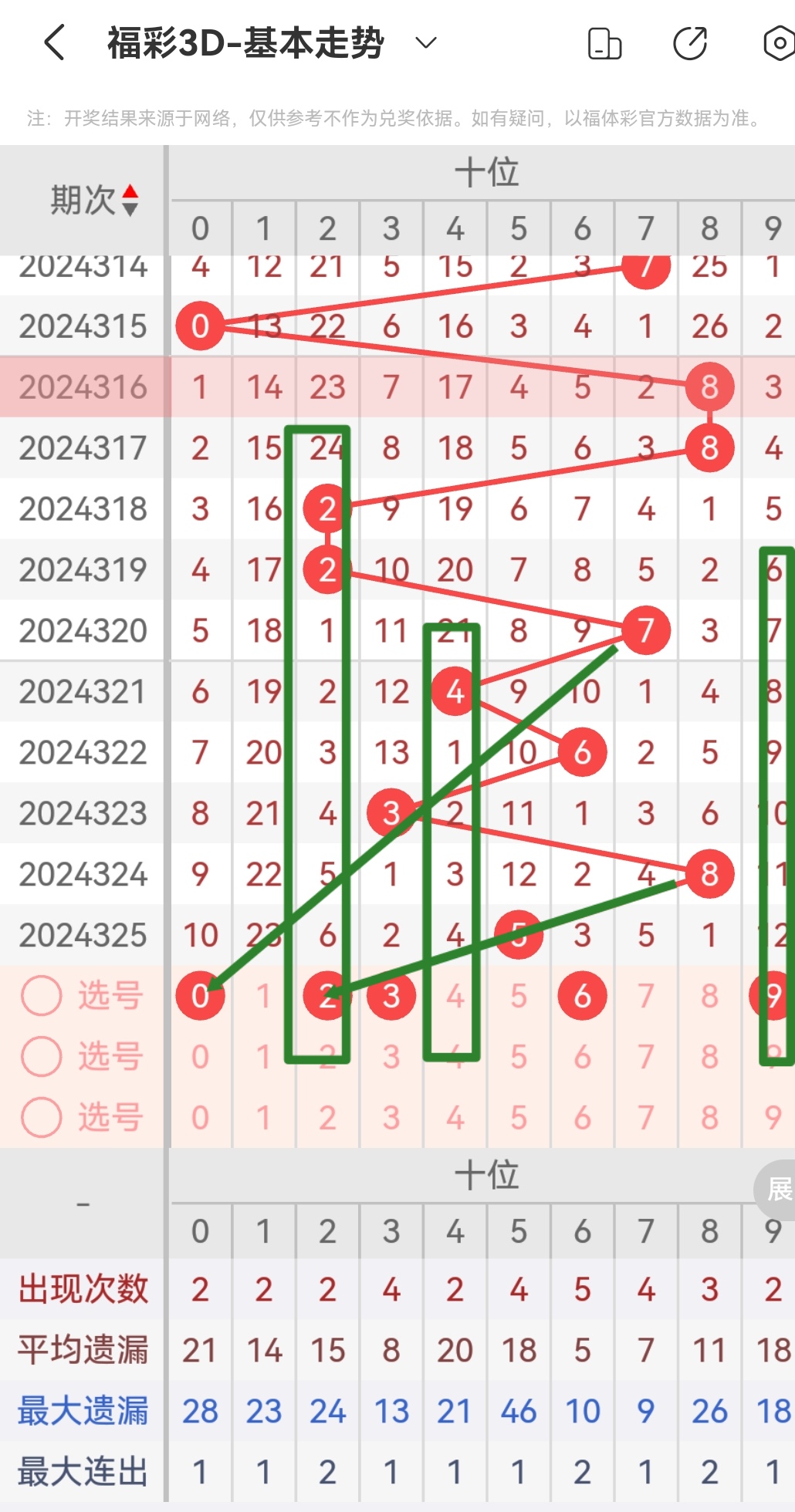 福彩3d综合版走势图旧版牛彩网福彩3D综合版走势图旧版解析
