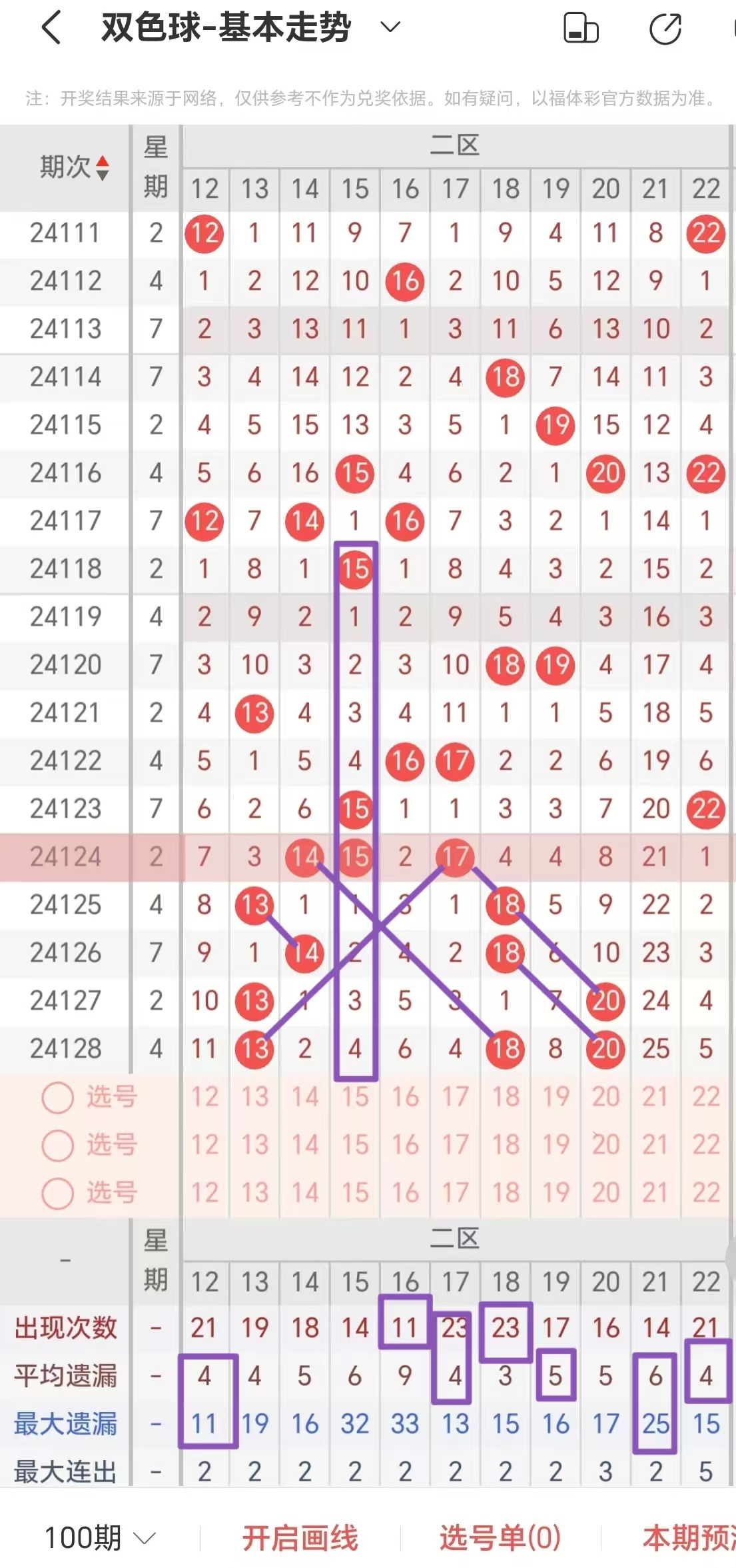 双色球全部结果揭秘