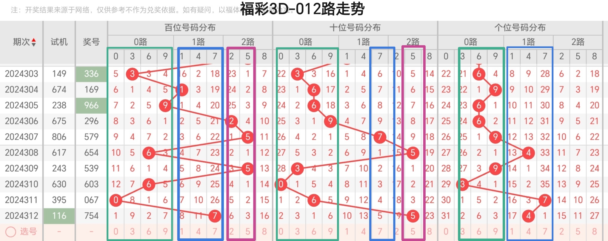 2023一肖一码，100%中奖的神秘预测-第2张图片