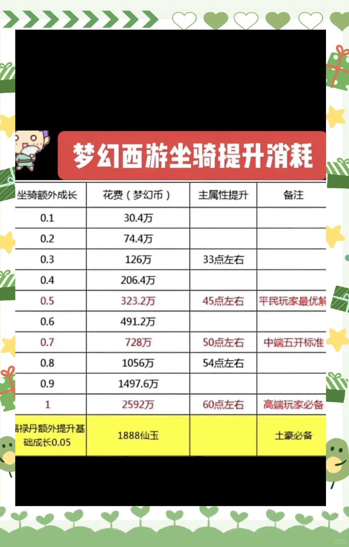 梦幻西游跑商路线攻略