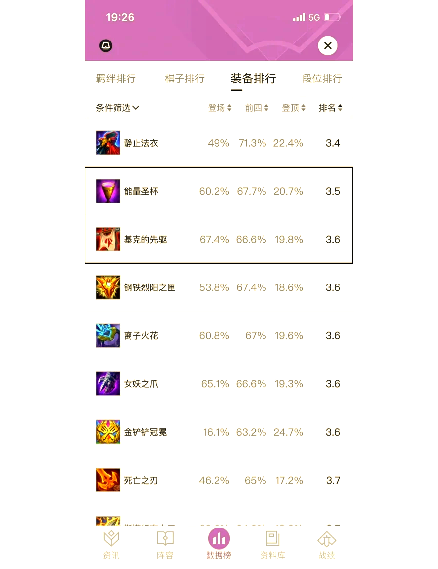 云顶之弈装备攻略