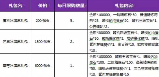 暗黑黎明2暗黑黎明2，黑暗中的曙光-第2张图片