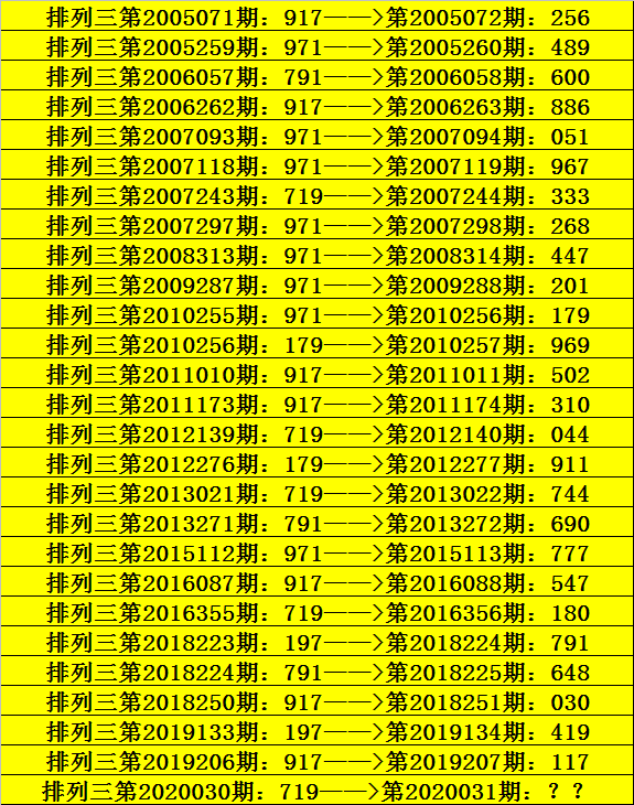 必中三码，揭秘彩票中的神秘代码