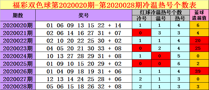 双色球综合新浪彩票电脑版双色球综合新浪彩票，彩票投注新体验-第2张图片