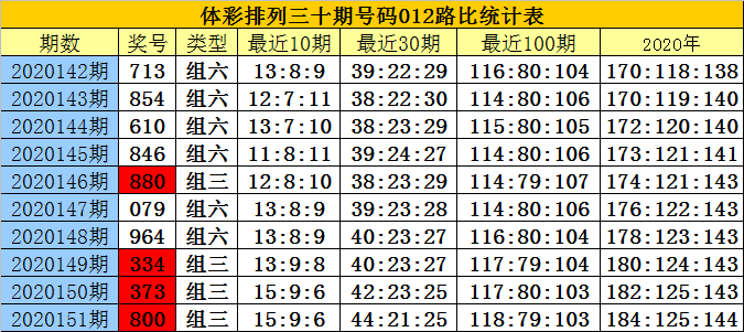 白小姐三码期期准，精准预测的智慧