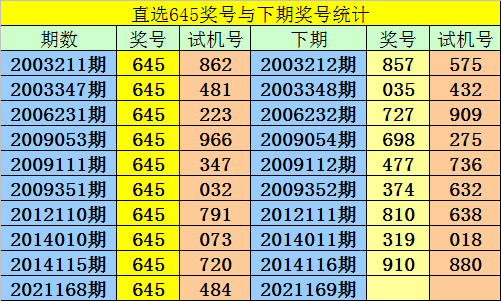 3d今天晚上开什么号今天晚上开什么号？3D新篇章揭晓-第2张图片