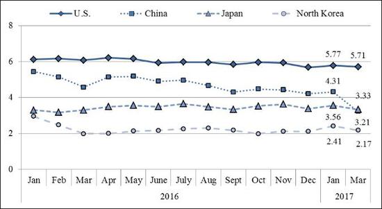 韩国日本中国美国产韩国、日本与中国、美国产产品概述-第3张图片