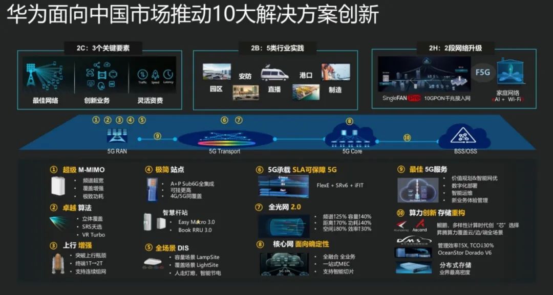 5G运动与免费视频盛宴——天天奭5G体验