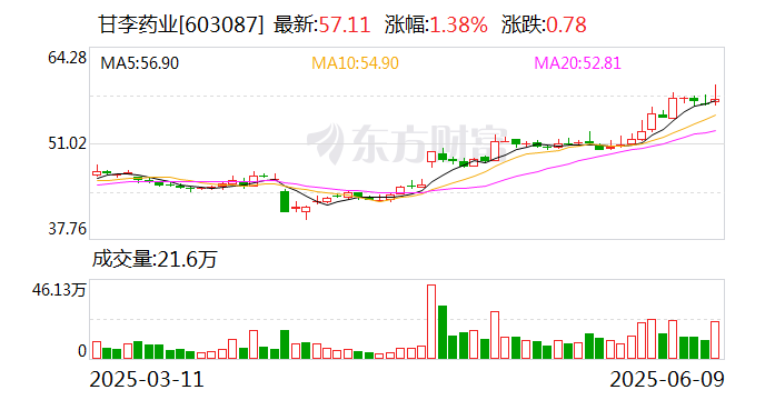 华安证券招聘华安证券招聘启事-第2张图片