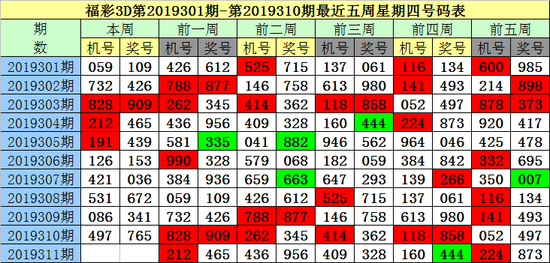 2022年香港今期开什么码2022年香港彩票开奖码揭晓-第3张图片