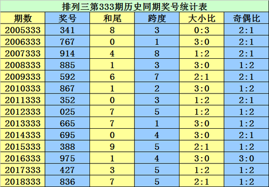 三地开奖号码号金码今天三地开奖号码号金码揭秘-第2张图片
