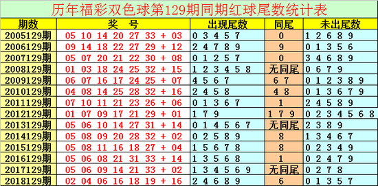 香港港六开奖结果今天开什么号码呢香港港六开奖结果今天开什么号