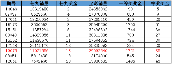六会彩宝典开奖结果揭晓