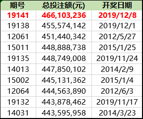 2019开码结果查询开奖记录2019开码结果查询开奖-第3张图片