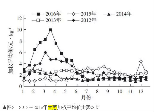 十一运夺金走势十一运夺金走势分析-第2张图片