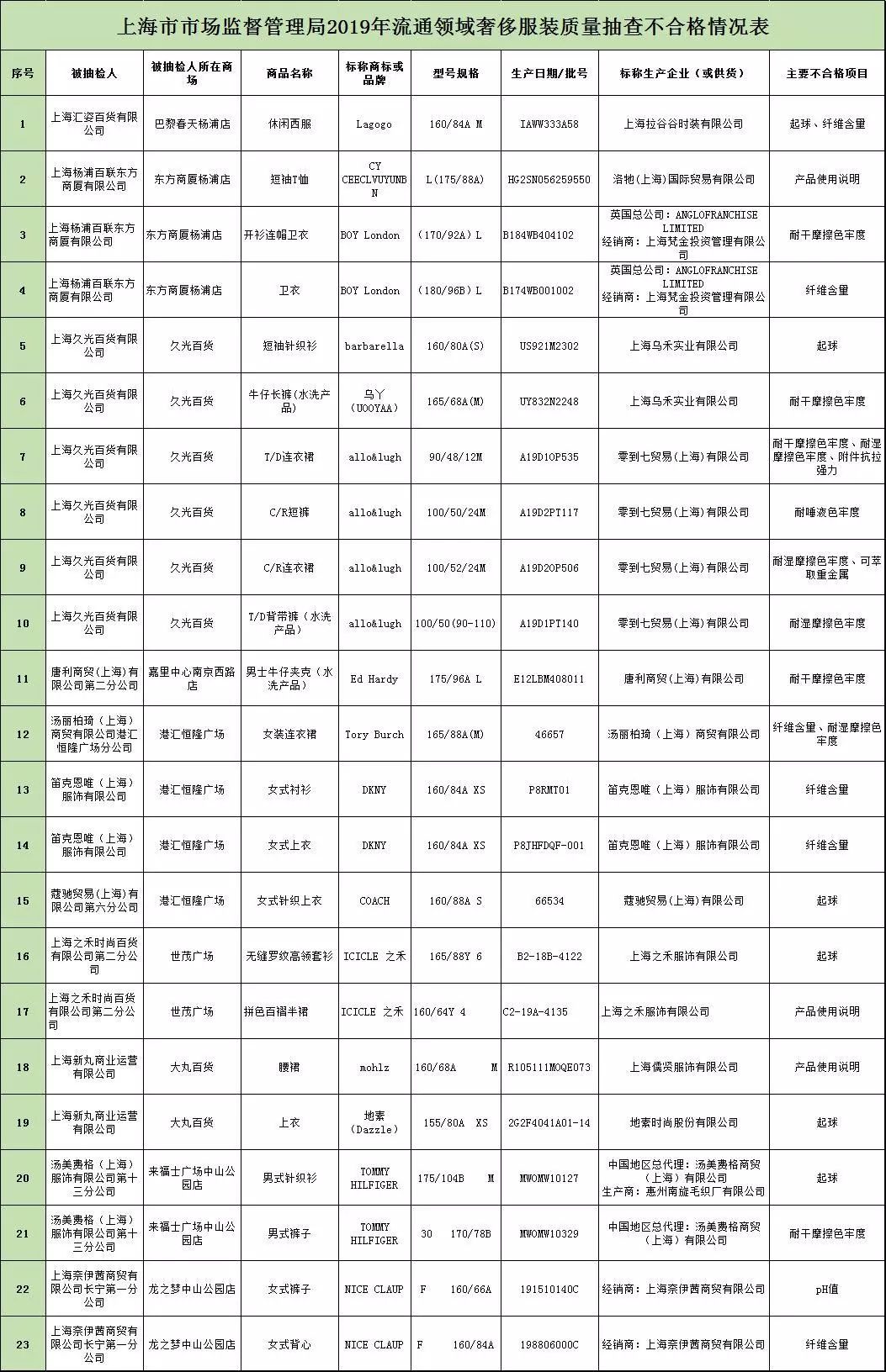 云南快乐十分走势图分析-第2张图片