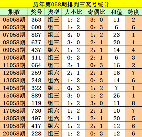 排列三走势图新浪网分析-第2张图片