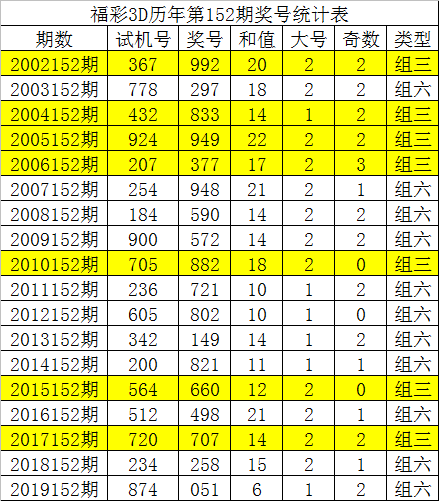 福彩3D走势图新浪网，揭秘彩票走势，把握市场动态-第2张图片