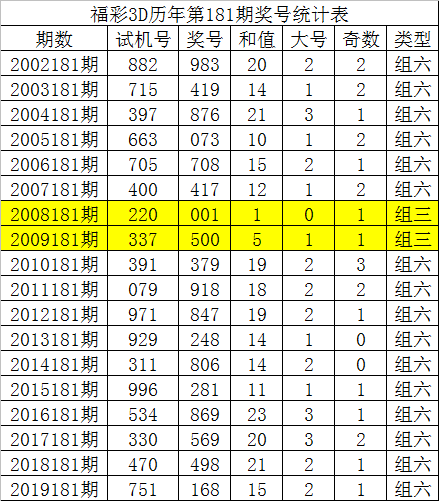 三d走势图新浪版专业三D走势图新浪版