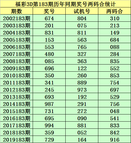 福彩3D走势图新浪网，揭秘彩票走势，把握市场动态