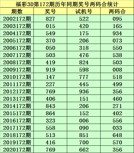 3d今天开机号试机号码今天3D开机号与试机号揭晓-第2张图片