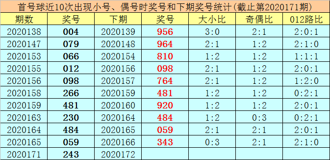 排列三基本走势图新浪网200期彩吧助手排列三基本走势图新浪网200期