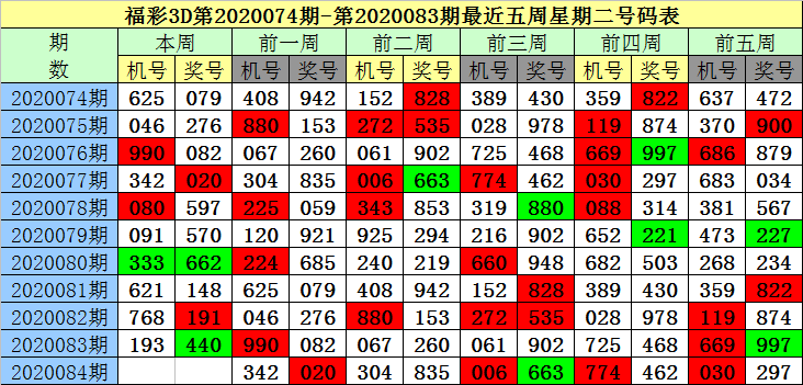 3d走势图新浪3D走势图新浪彩票分析