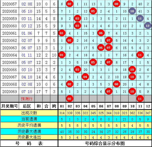 福彩35选7福彩35选7，彩票投注的新选择