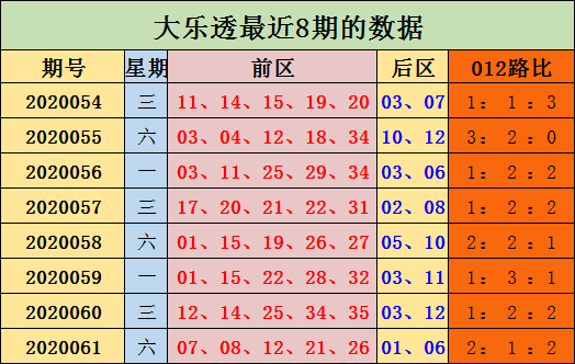 大乐透最新版走势图新浪大乐透最新版走势图分析
