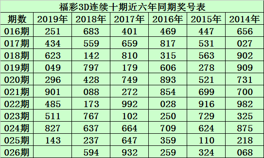2019六给彩今晚开奖结果记录2019今晚六开彩开奖结果查询-第2张图片