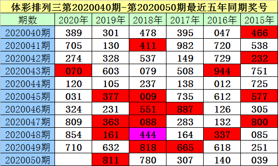 排列三新浪走势图表排列三新浪走势图分析-第2张图片