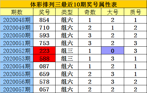 排列三新浪走势图表排列三新浪走势图分析