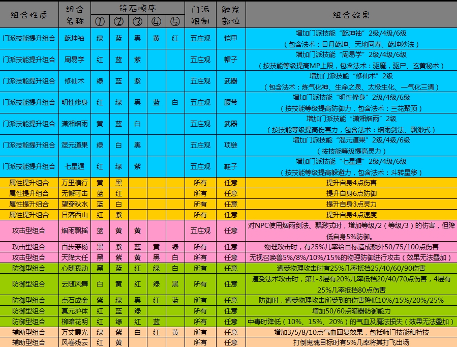 神武普陀加点攻略-第2张图片