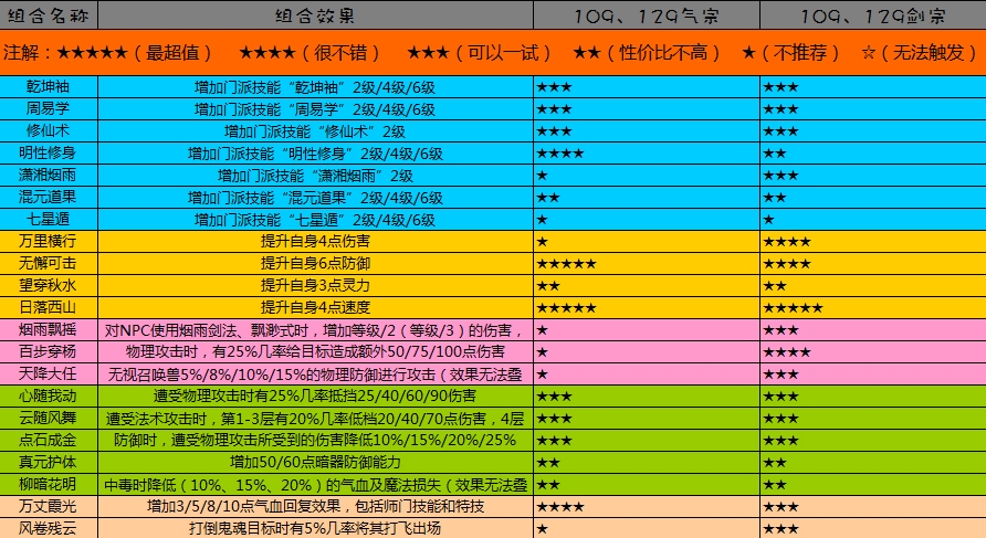 神武大唐怎么加点神武大唐加点攻略-第2张图片