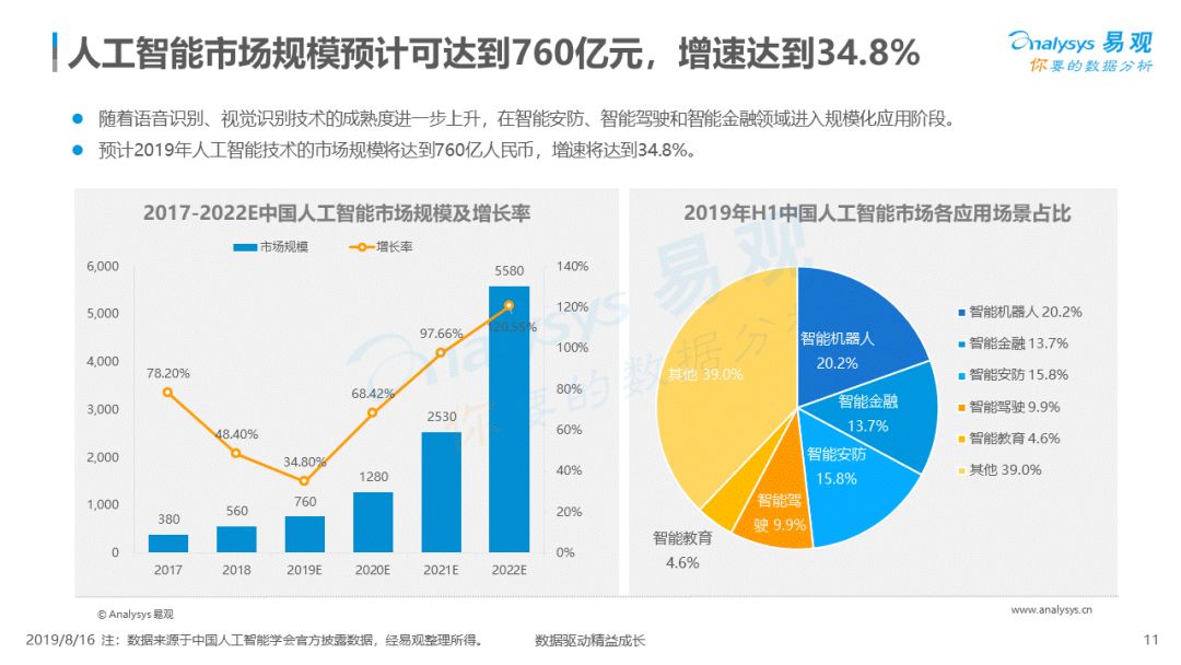 SG99.X Y Z1.3.0 APP 2019，智能应用的新篇章-第1张图片