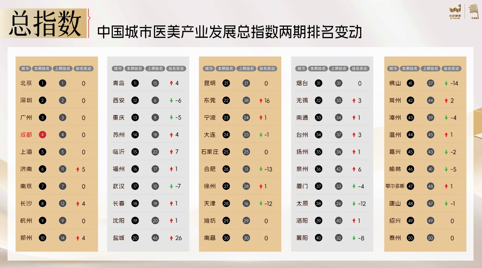 城市地址网络中的四重地址-第3张图片