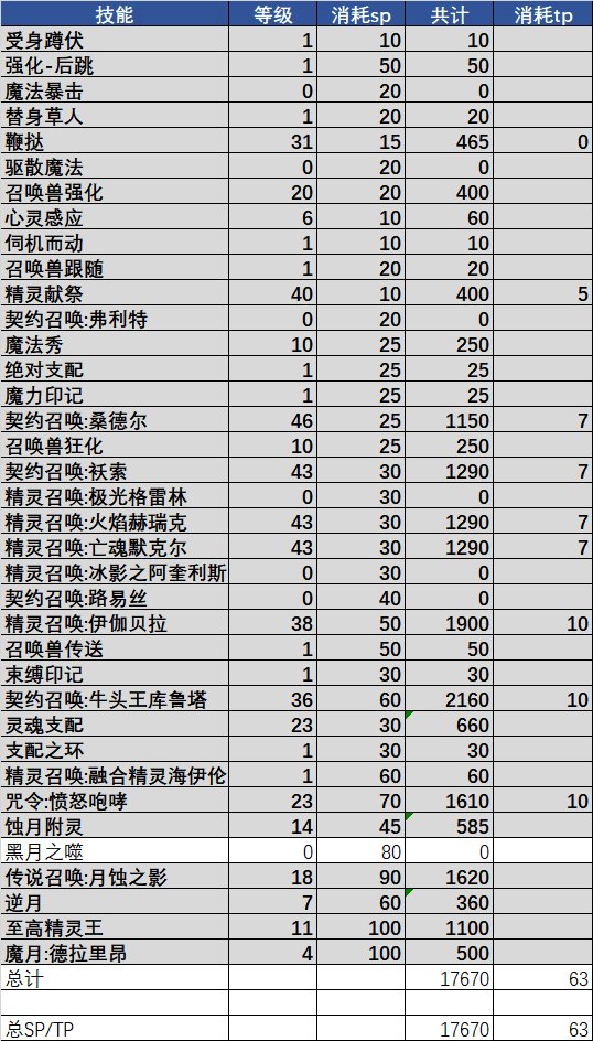 爆破加神秘加点爆破师加点，专业技术与技能的新篇章-第2张图片