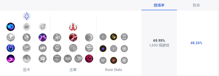 凯南攻略和玩法凯南攻略