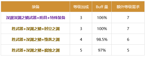 dnf决战者加点2024DNF决战者加点攻略-第3张图片