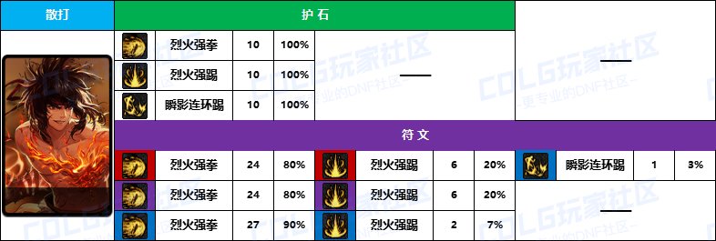 dnf男散打技能介绍大全DNF男散打技能介绍-第2张图片